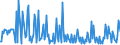 CN 29095090 /Exports /Unit = Prices (Euro/ton) /Partner: Russia /Reporter: European Union /29095090:Ether-phenols, Ether-alcohol-phenols and Their Halogenated, Sulphonated, Nitrated or Nitrosated Derivatives (Excl. Guaiacol and Guaiacolsulphonates of Potassium)