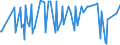 CN 29095090 /Exports /Unit = Prices (Euro/ton) /Partner: Algeria /Reporter: European Union /29095090:Ether-phenols, Ether-alcohol-phenols and Their Halogenated, Sulphonated, Nitrated or Nitrosated Derivatives (Excl. Guaiacol and Guaiacolsulphonates of Potassium)