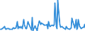 CN 29095090 /Exports /Unit = Prices (Euro/ton) /Partner: Egypt /Reporter: European Union /29095090:Ether-phenols, Ether-alcohol-phenols and Their Halogenated, Sulphonated, Nitrated or Nitrosated Derivatives (Excl. Guaiacol and Guaiacolsulphonates of Potassium)