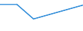 CN 29095090 /Exports /Unit = Prices (Euro/ton) /Partner: Angola /Reporter: European Union /29095090:Ether-phenols, Ether-alcohol-phenols and Their Halogenated, Sulphonated, Nitrated or Nitrosated Derivatives (Excl. Guaiacol and Guaiacolsulphonates of Potassium)