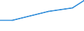 CN 29095090 /Exports /Unit = Prices (Euro/ton) /Partner: Reunion /Reporter: European Union /29095090:Ether-phenols, Ether-alcohol-phenols and Their Halogenated, Sulphonated, Nitrated or Nitrosated Derivatives (Excl. Guaiacol and Guaiacolsulphonates of Potassium)