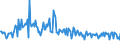 CN 29095090 /Exports /Unit = Prices (Euro/ton) /Partner: Mexico /Reporter: European Union /29095090:Ether-phenols, Ether-alcohol-phenols and Their Halogenated, Sulphonated, Nitrated or Nitrosated Derivatives (Excl. Guaiacol and Guaiacolsulphonates of Potassium)