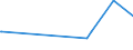 CN 29095090 /Exports /Unit = Prices (Euro/ton) /Partner: Costa Rica /Reporter: European Union /29095090:Ether-phenols, Ether-alcohol-phenols and Their Halogenated, Sulphonated, Nitrated or Nitrosated Derivatives (Excl. Guaiacol and Guaiacolsulphonates of Potassium)