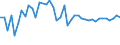 CN 29096010 /Exports /Unit = Prices (Euro/ton) /Partner: Italy /Reporter: Eur27_2020 /29096010:Acetals and Hemiacetals Peroxides