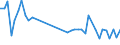 CN 29096010 /Exports /Unit = Prices (Euro/ton) /Partner: Denmark /Reporter: Eur27_2020 /29096010:Acetals and Hemiacetals Peroxides