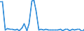 CN 29096010 /Exports /Unit = Prices (Euro/ton) /Partner: Portugal /Reporter: Eur27_2020 /29096010:Acetals and Hemiacetals Peroxides