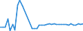 CN 29096010 /Exports /Unit = Prices (Euro/ton) /Partner: Belgium /Reporter: Eur27_2020 /29096010:Acetals and Hemiacetals Peroxides