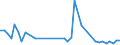 CN 29096010 /Exports /Unit = Prices (Euro/ton) /Partner: Austria /Reporter: Eur27_2020 /29096010:Acetals and Hemiacetals Peroxides