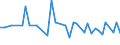 CN 29096010 /Exports /Unit = Prices (Euro/ton) /Partner: Switzerland /Reporter: Eur27_2020 /29096010:Acetals and Hemiacetals Peroxides