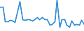 CN 29096010 /Exports /Unit = Prices (Euro/ton) /Partner: Czech Rep. /Reporter: Eur27_2020 /29096010:Acetals and Hemiacetals Peroxides