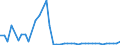 CN 29096010 /Exports /Unit = Prices (Euro/ton) /Partner: Hungary /Reporter: Eur27_2020 /29096010:Acetals and Hemiacetals Peroxides