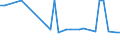 CN 29096010 /Exports /Unit = Prices (Euro/ton) /Partner: South Africa /Reporter: Eur27_2020 /29096010:Acetals and Hemiacetals Peroxides