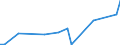 CN 29096010 /Exports /Unit = Prices (Euro/ton) /Partner: Canada /Reporter: Eur27_2020 /29096010:Acetals and Hemiacetals Peroxides