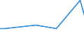 CN 29096010 /Exports /Unit = Prices (Euro/ton) /Partner: Colombia /Reporter: Eur27_2020 /29096010:Acetals and Hemiacetals Peroxides