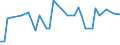 CN 29096010 /Exports /Unit = Prices (Euro/ton) /Partner: South Korea /Reporter: Eur27_2020 /29096010:Acetals and Hemiacetals Peroxides