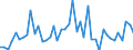 KN 29096090 /Exporte /Einheit = Preise (Euro/Tonne) /Partnerland: Ver.koenigreich(Ohne Nordirland) /Meldeland: Eur27_2020 /29096090:Alkoholperoxide, Etherperoxide, Ketonperoxide und Ihre Halogen-, Sulfo-, Nitro- Oder Nitrosoderivate