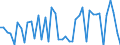 KN 29096090 /Exporte /Einheit = Preise (Euro/Tonne) /Partnerland: Slowakei /Meldeland: Eur27_2020 /29096090:Alkoholperoxide, Etherperoxide, Ketonperoxide und Ihre Halogen-, Sulfo-, Nitro- Oder Nitrosoderivate