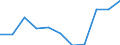 KN 29102000 /Exporte /Einheit = Preise (Euro/Tonne) /Partnerland: Belgien/Luxemburg /Meldeland: Eur27 /29102000:Methyloxiran `propylenoxid`