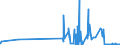 KN 29102000 /Exporte /Einheit = Preise (Euro/Tonne) /Partnerland: Irland /Meldeland: Eur27_2020 /29102000:Methyloxiran `propylenoxid`