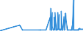 KN 29102000 /Exporte /Einheit = Preise (Euro/Tonne) /Partnerland: Daenemark /Meldeland: Eur27_2020 /29102000:Methyloxiran `propylenoxid`