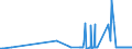 KN 29102000 /Exporte /Einheit = Preise (Euro/Tonne) /Partnerland: Griechenland /Meldeland: Eur27_2020 /29102000:Methyloxiran `propylenoxid`