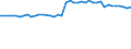 KN 29102000 /Exporte /Einheit = Preise (Euro/Tonne) /Partnerland: Ver.koenigreich(Nordirland) /Meldeland: Eur27_2020 /29102000:Methyloxiran `propylenoxid`