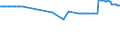 KN 29102000 /Exporte /Einheit = Preise (Euro/Tonne) /Partnerland: Luxemburg /Meldeland: Eur27_2020 /29102000:Methyloxiran `propylenoxid`