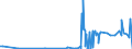 KN 29102000 /Exporte /Einheit = Preise (Euro/Tonne) /Partnerland: Norwegen /Meldeland: Eur27_2020 /29102000:Methyloxiran `propylenoxid`