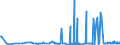 KN 29102000 /Exporte /Einheit = Preise (Euro/Tonne) /Partnerland: Finnland /Meldeland: Eur27_2020 /29102000:Methyloxiran `propylenoxid`