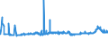 KN 29102000 /Exporte /Einheit = Preise (Euro/Tonne) /Partnerland: Schweiz /Meldeland: Eur27_2020 /29102000:Methyloxiran `propylenoxid`