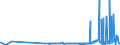 KN 29102000 /Exporte /Einheit = Preise (Euro/Tonne) /Partnerland: Tuerkei /Meldeland: Eur27_2020 /29102000:Methyloxiran `propylenoxid`