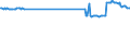 KN 29102000 /Exporte /Einheit = Preise (Euro/Tonne) /Partnerland: Estland /Meldeland: Eur27_2020 /29102000:Methyloxiran `propylenoxid`