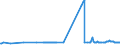 KN 29102000 /Exporte /Einheit = Preise (Euro/Tonne) /Partnerland: Lettland /Meldeland: Eur27_2020 /29102000:Methyloxiran `propylenoxid`