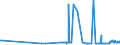 KN 29102000 /Exporte /Einheit = Preise (Euro/Tonne) /Partnerland: Litauen /Meldeland: Eur27_2020 /29102000:Methyloxiran `propylenoxid`