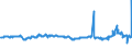 KN 29102000 /Exporte /Einheit = Preise (Euro/Tonne) /Partnerland: Slowakei /Meldeland: Eur27_2020 /29102000:Methyloxiran `propylenoxid`