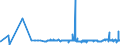 KN 29102000 /Exporte /Einheit = Preise (Euro/Tonne) /Partnerland: Ungarn /Meldeland: Eur27_2020 /29102000:Methyloxiran `propylenoxid`