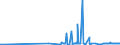 KN 29102000 /Exporte /Einheit = Preise (Euro/Tonne) /Partnerland: Rumaenien /Meldeland: Eur27_2020 /29102000:Methyloxiran `propylenoxid`