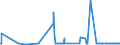 KN 29102000 /Exporte /Einheit = Preise (Euro/Tonne) /Partnerland: Bulgarien /Meldeland: Eur27_2020 /29102000:Methyloxiran `propylenoxid`