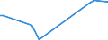 KN 29102000 /Exporte /Einheit = Preise (Euro/Tonne) /Partnerland: Weissrussland /Meldeland: Eur27_2020 /29102000:Methyloxiran `propylenoxid`