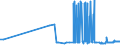 KN 29102000 /Exporte /Einheit = Preise (Euro/Tonne) /Partnerland: Slowenien /Meldeland: Eur27_2020 /29102000:Methyloxiran `propylenoxid`