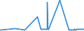 KN 29102000 /Exporte /Einheit = Preise (Euro/Tonne) /Partnerland: Kroatien /Meldeland: Eur27_2020 /29102000:Methyloxiran `propylenoxid`