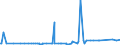 KN 29102000 /Exporte /Einheit = Preise (Euro/Tonne) /Partnerland: Aegypten /Meldeland: Eur27_2020 /29102000:Methyloxiran `propylenoxid`