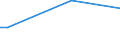 KN 29102000 /Exporte /Einheit = Preise (Euro/Tonne) /Partnerland: Gabun /Meldeland: Eur27_2020 /29102000:Methyloxiran `propylenoxid`