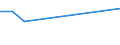 KN 29102000 /Exporte /Einheit = Preise (Euro/Tonne) /Partnerland: Sambia /Meldeland: Eur27 /29102000:Methyloxiran `propylenoxid`