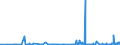 KN 29102000 /Exporte /Einheit = Preise (Euro/Tonne) /Partnerland: Usa /Meldeland: Eur27_2020 /29102000:Methyloxiran `propylenoxid`