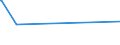 KN 29102000 /Exporte /Einheit = Preise (Euro/Tonne) /Partnerland: Kolumbien /Meldeland: Europäische Union /29102000:Methyloxiran `propylenoxid`