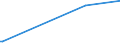 KN 29102000 /Exporte /Einheit = Preise (Euro/Tonne) /Partnerland: Chile /Meldeland: Europäische Union /29102000:Methyloxiran `propylenoxid`