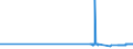 KN 29102000 /Exporte /Einheit = Preise (Euro/Tonne) /Partnerland: Zypern /Meldeland: Eur27_2020 /29102000:Methyloxiran `propylenoxid`