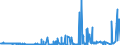 KN 29102000 /Exporte /Einheit = Preise (Euro/Tonne) /Partnerland: Israel /Meldeland: Eur27_2020 /29102000:Methyloxiran `propylenoxid`