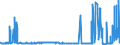 KN 29102000 /Exporte /Einheit = Preise (Euro/Tonne) /Partnerland: Thailand /Meldeland: Eur27_2020 /29102000:Methyloxiran `propylenoxid`